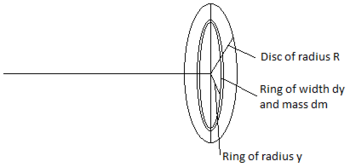 Wider ring with inside ring2.png