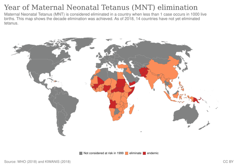 File:Year of Maternal Neonatal Tetanus (MNT) elimination, OWID.svg