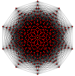 10-demicube graph.png