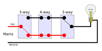 File:4-way switches position 3.svg