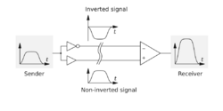 Differential signal transmission.svg