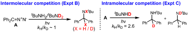 Inter vs intramolecular competition KIE.png