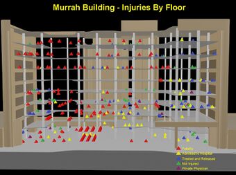 MurrahBuildingInjuriesbyFloorOCB.jpg