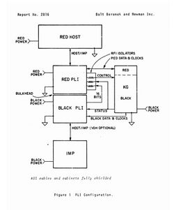 PLI Diagram, BBN Report 2816, April 1974.jpg