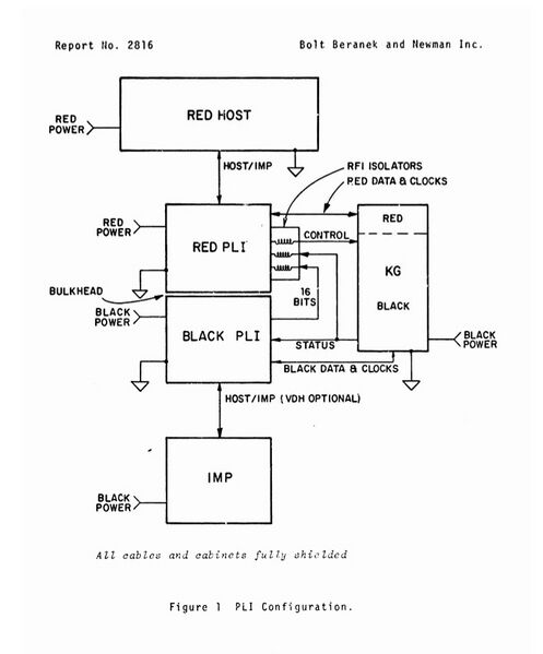 File:PLI Diagram, BBN Report 2816, April 1974.jpg