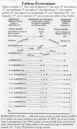 Quesnay Tableau.jpg