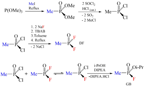 An example of "di-di" process using arbitrary reagents.