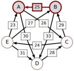 Schulze method example1 BA.svg