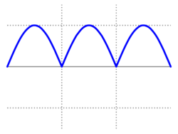 Simple full-wave rectified sine.svg