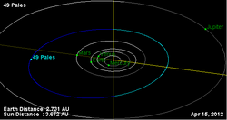 Орбита астероида 49.png