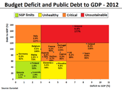 Budget Deficit and Public Debt to GDP in 2012 (for selected EU Members).png