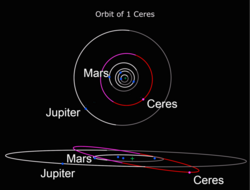 Ceres Orbit c.png