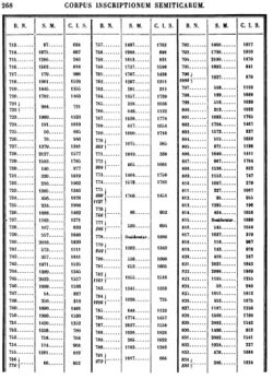 Concordance tables of the Pricot de Sainte-Marie steles 713-834.jpg