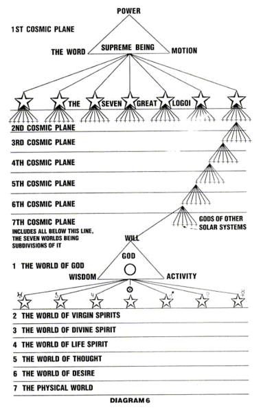 File:Cosmic Planes.png