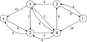 Dinic algorithm Gf2.svg