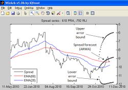 Example of a spread forecast using an optimal ARMA model