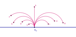 Parallel rays in Poincare model of hyperbolic geometry.svg