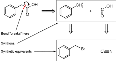 Retrosynthetic analysis of phenylacetic acid