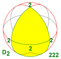 Sphere symmetry group d2.png