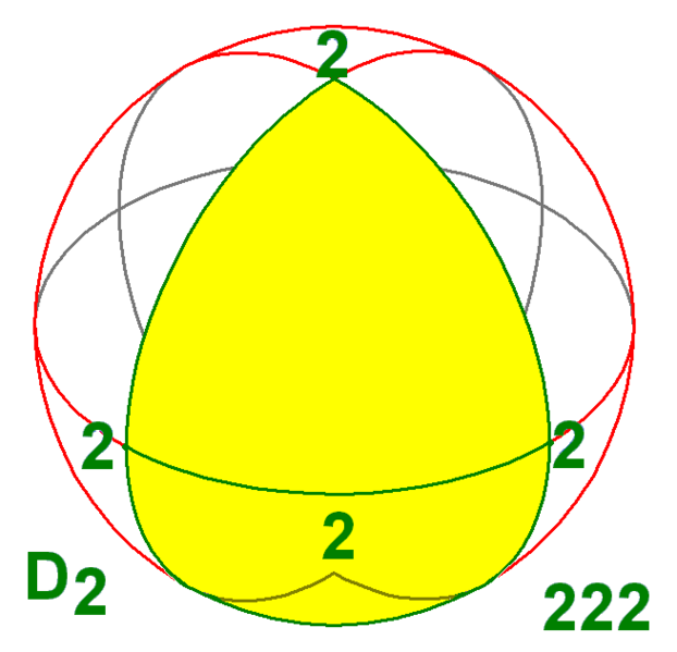 File:Sphere symmetry group d2.png