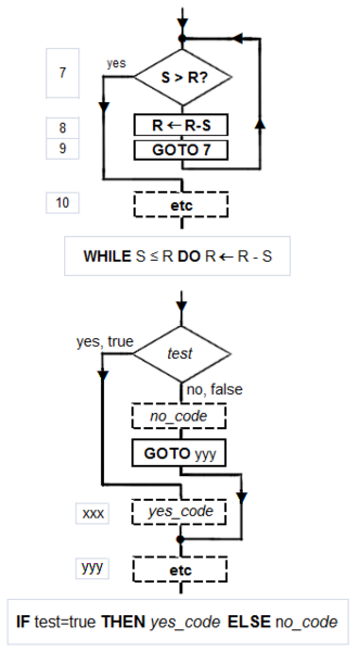 File:Euclid's algorithm structured blocks 1.png