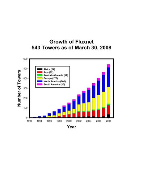 File:Fluxnet Growth.jpg