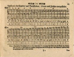 Lute, chart of string-note relations, Museum Musicum Theoretico-Practicum page 67.jpg