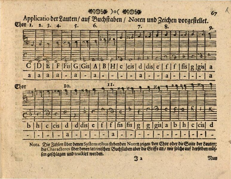File:Lute, chart of string-note relations, Museum Musicum Theoretico-Practicum page 67.jpg