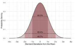 Standard Normal Distribution.png