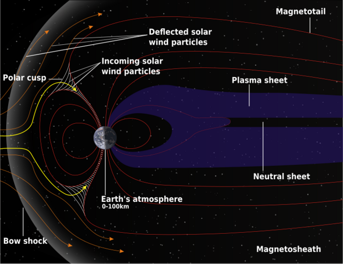 File:Structure of the magnetosphere mod.svg