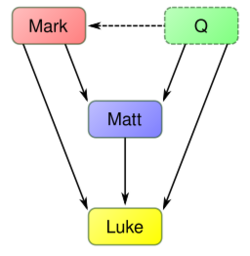 Three-source (Mark-Q Matthew) theory.svg