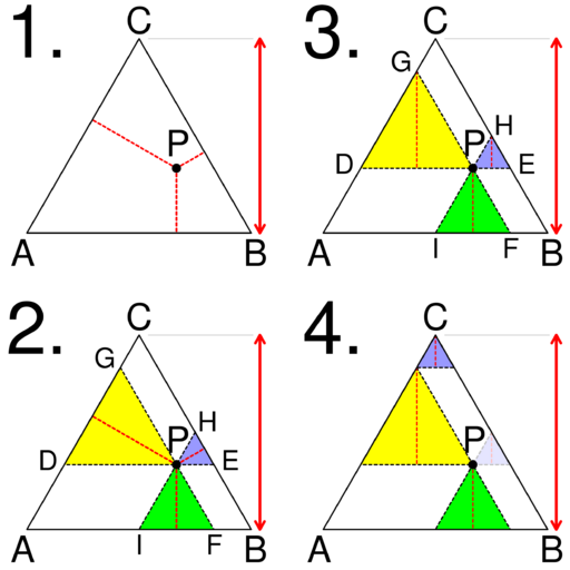 File:Viviani theorem visual proof.svg