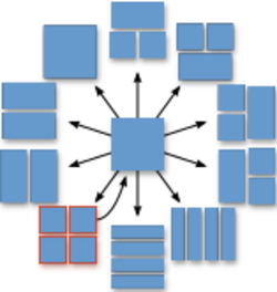 AV1 coding unit partitioning.svg