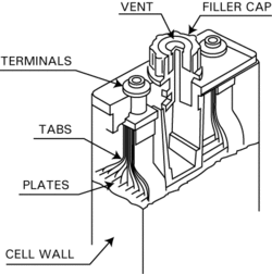Aircraft battery cell.gif