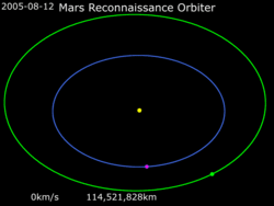 Animation of Mars Reconnaissance Orbiter trajectory.gif