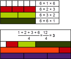 Arithmetic number Cuisenaire rods 6.png