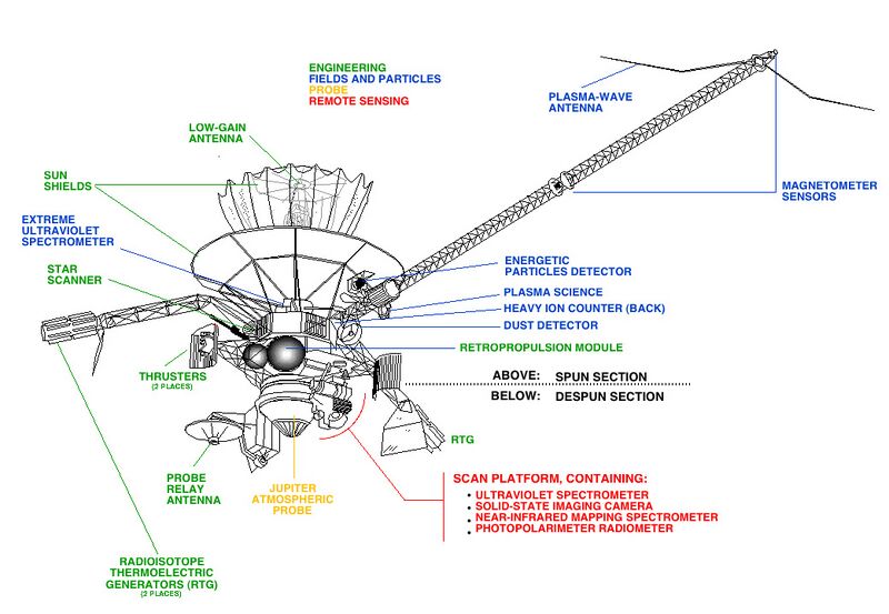 File:Galileo Diagram.jpg