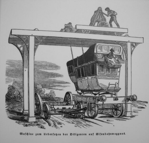 File:Maschine zum Übersetzen der Diligencen auf Eisenbahnwaggons.JPG