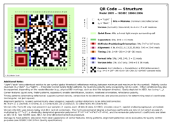 QRCode-2-Structure.png