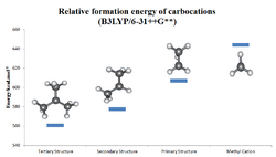 Relative formation energy of carbocations.png