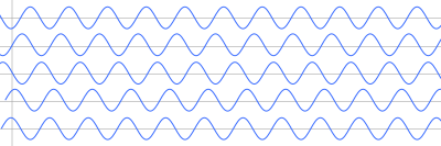 File:Sine waves different phase.svg