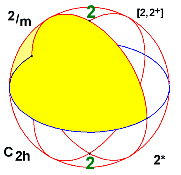File:Sphere symmetry group c2h.png