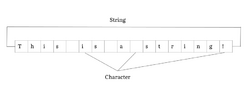 String Variable Diagram Middle Aspect Ratio.png