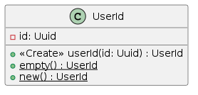 A UML class diagram for a strongly typed identifier.