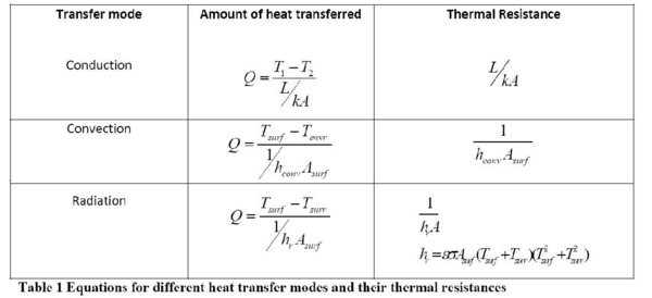 Thermal Circuits.png