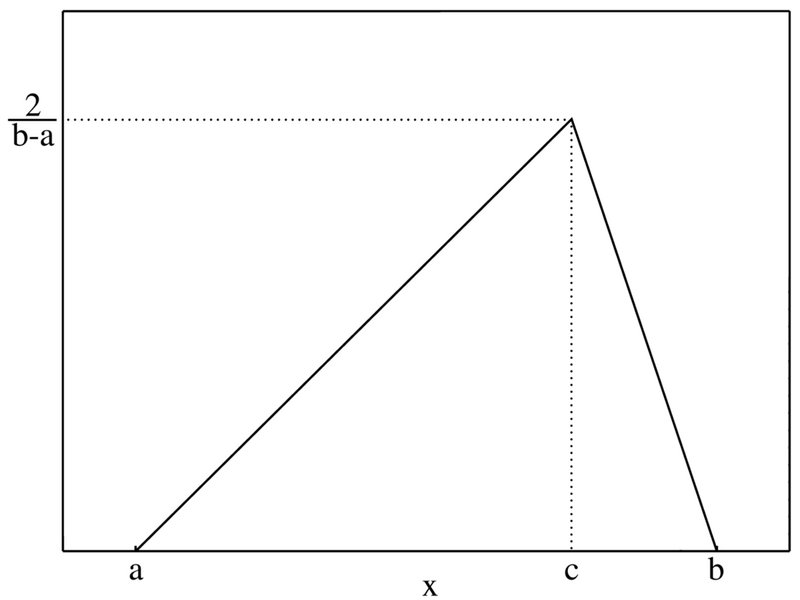 File:Triangular distribution PMF.png