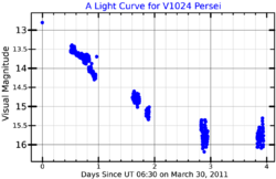 V1024PerLightCurve.png