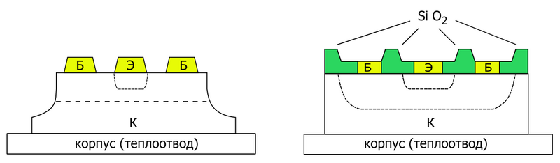 File:Сравнение планарного с меза.PNG