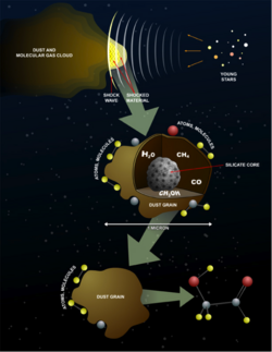 Formation of Glycolaldehyde in star dust.png