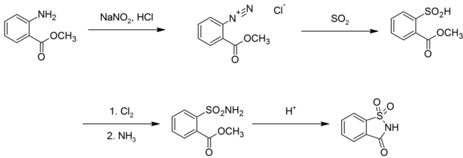 Maumee synthesis of saccharin.png